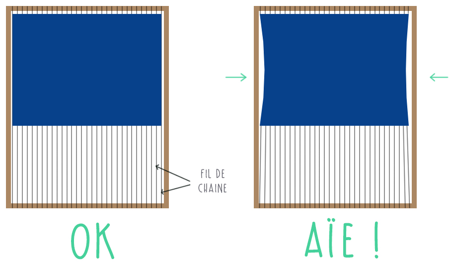 Tissage : l'astuce de "l'arc de cercle"